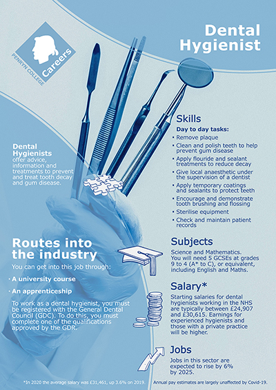 Dental Hygienist job poster